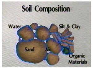 SoilComp